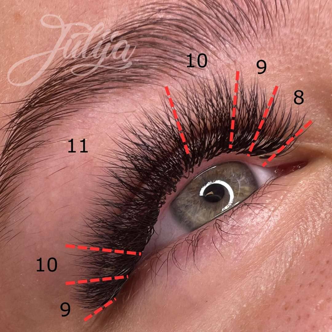 Mastering Lash Mapping: Der ultimative Guide für atemberaubende Wimpernsets